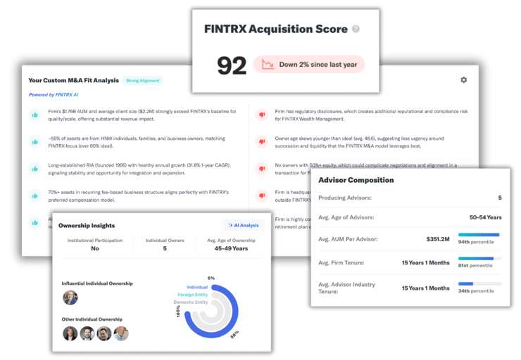 FINTRX M&A SmartView