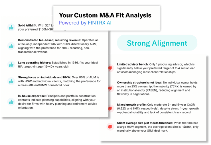 M&A Fit Analysis-1